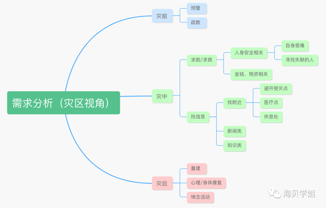 从河南暴雨，聊聊互联网巨头们真正该做的事儿