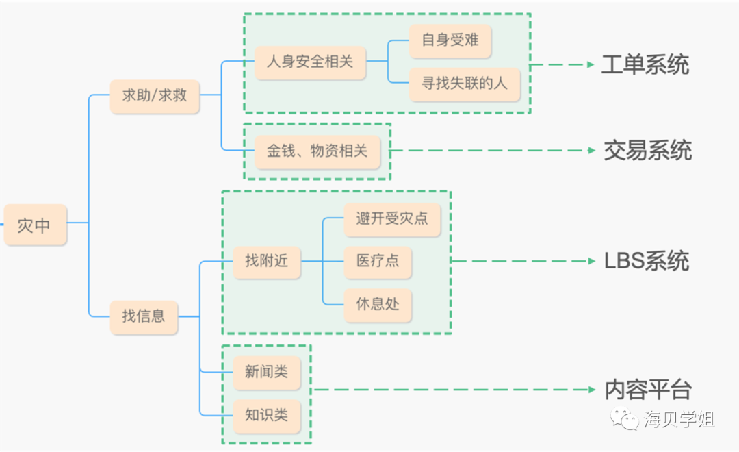 从河南暴雨，聊聊互联网巨头们真正该做的事儿