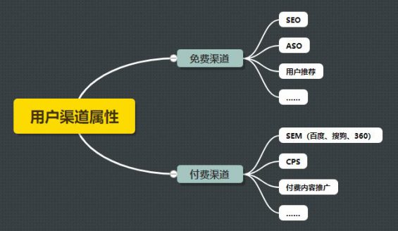 184 活动效果越来越差，运营人如何高效提升实现增长？