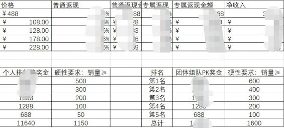 344 6次分销活动，裂变了123万，我总结的8个关键点（坑）