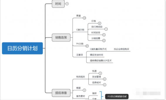 481 6次分销活动，裂变了123万，我总结的8个关键点（坑）