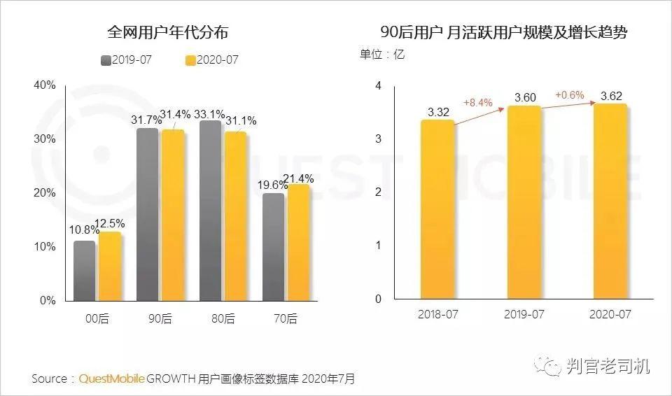 微信公众号视频化，B站会是拦路虎吗？