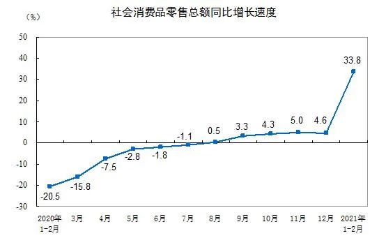 新业态兴起，传统零售业的机遇与挑战