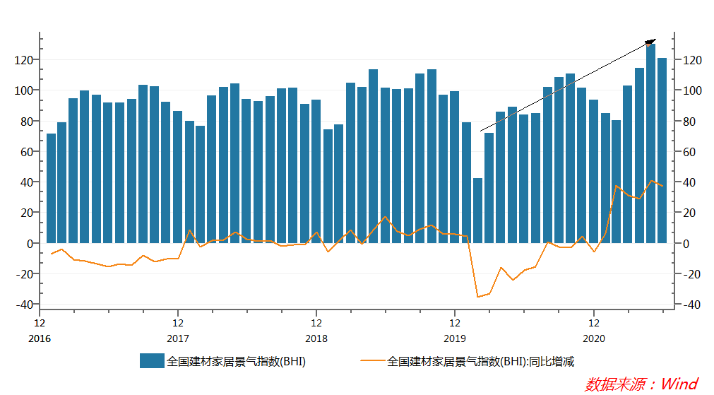 短视频平台卖家居，我看好它的2.5个理由