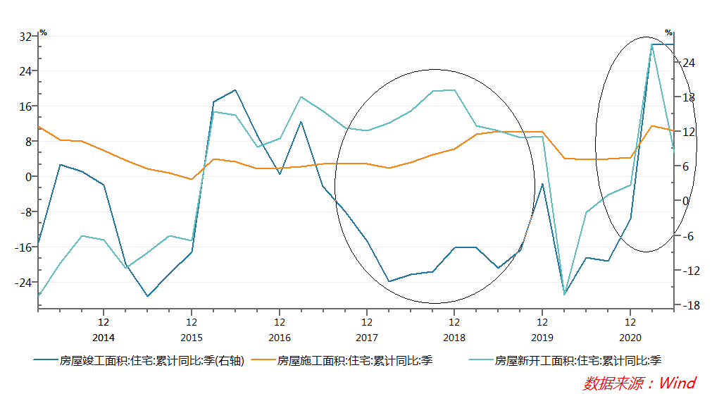 短视频平台卖家居，我看好它的2.5个理由