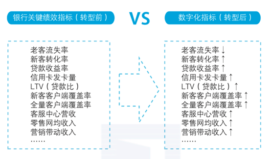 CEO如何制定数字化转型KPI