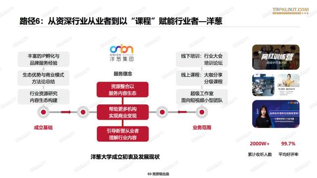 MCN正在「去MCN化」