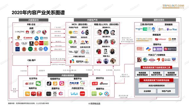 MCN正在「去MCN化」