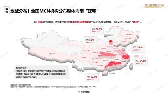 MCN正在「去MCN化」