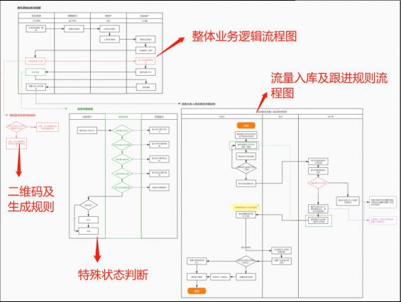 24 一次裂变活动策划分享