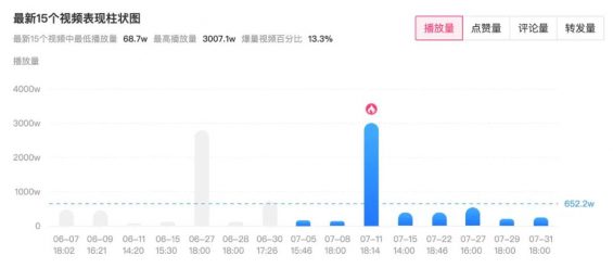 52 投完100个抖音全案之后，我总结了价值百万的抖音KOL选号攻略