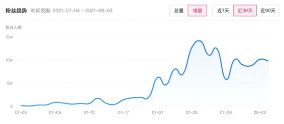 74 投完100个抖音全案之后，我总结了价值百万的抖音KOL选号攻略