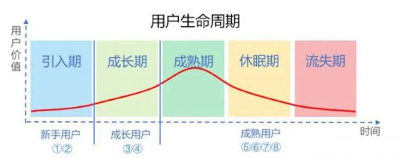  带项目的运营人，要做的就是三件事