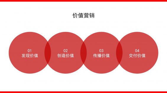 110 4100字+丨如何撰写整合营销传播全案4.0？