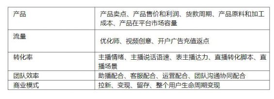 433 抖音投放先学会算账，就已经超过 80% 老板