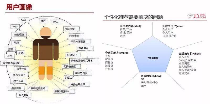 传统电商与社交电商、社区团购们的“千人千面”