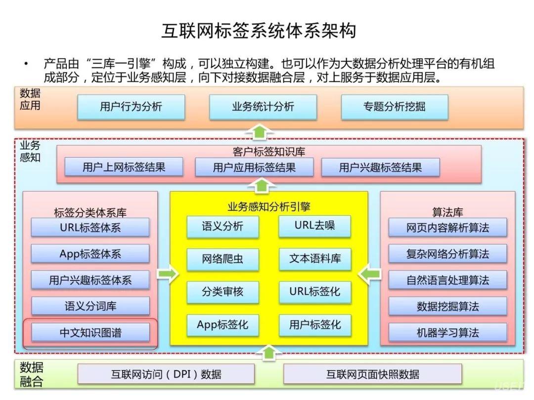 传统电商与社交电商、社区团购们的“千人千面”