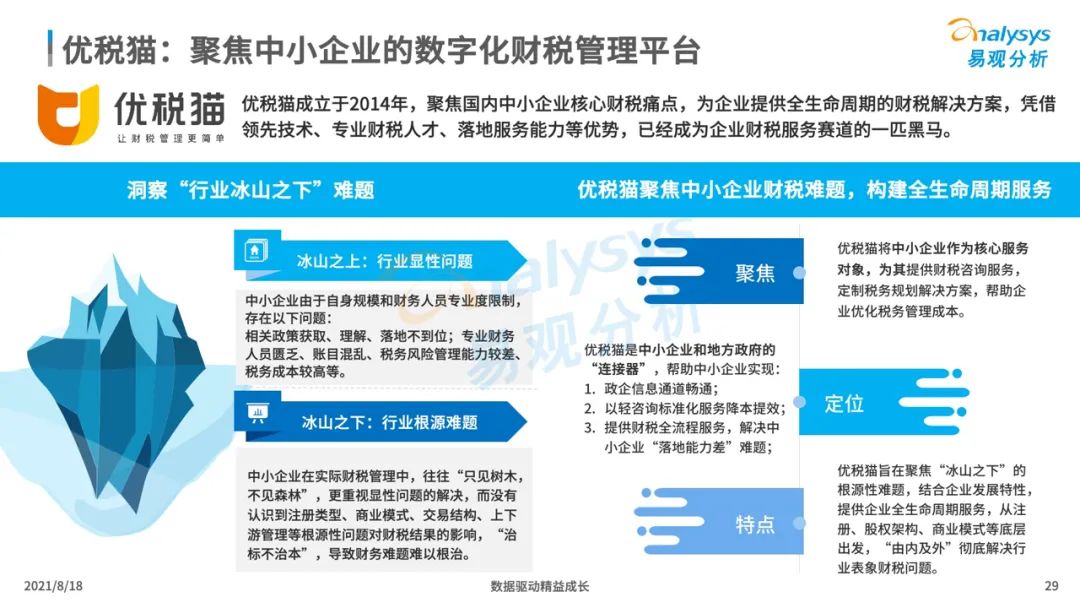 中国企业服务市场发展分析2021下篇｜数字化驱动的新型企业服务市场