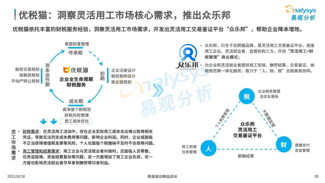 中国企业服务市场发展分析2021下篇｜数字化驱动的新型企业服务市场