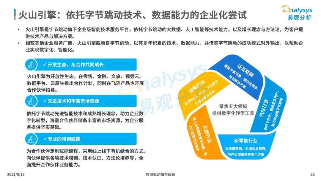 中国企业服务市场发展分析2021下篇｜数字化驱动的新型企业服务市场