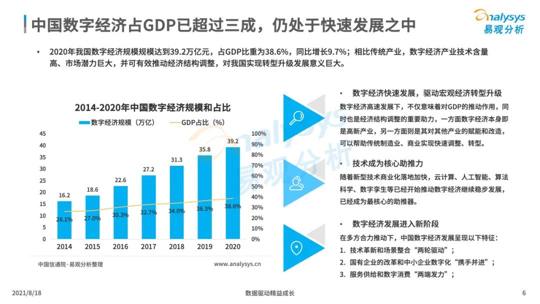 中国企业服务市场发展分析2021下篇｜数字化驱动的新型企业服务市场