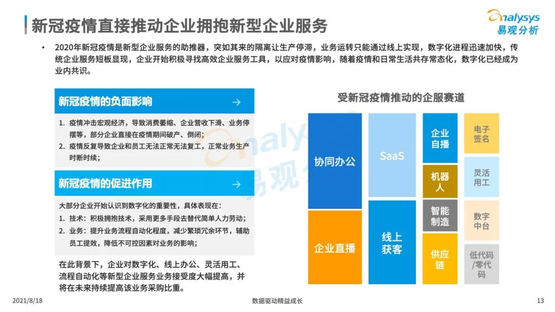 中国企业服务市场发展分析2021下篇｜数字化驱动的新型企业服务市场