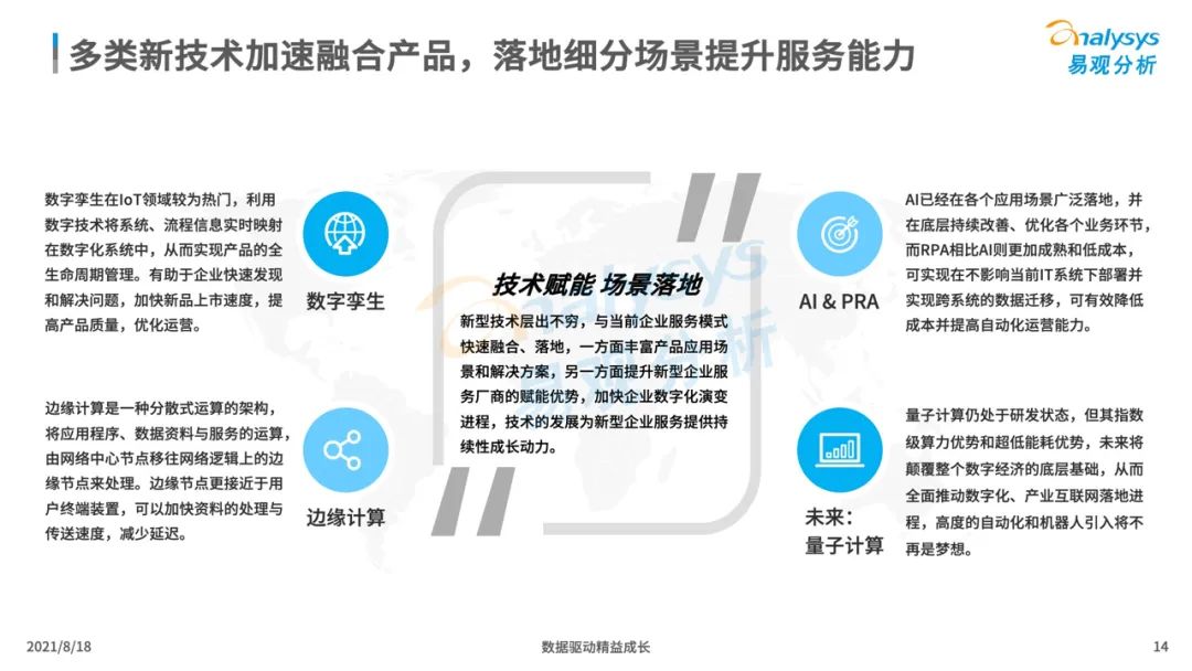 中国企业服务市场发展分析2021下篇｜数字化驱动的新型企业服务市场