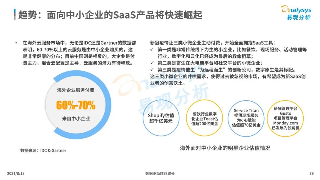 中国企业服务市场发展分析2021下篇｜数字化驱动的新型企业服务市场