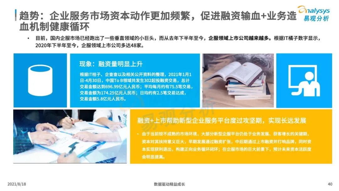 中国企业服务市场发展分析2021下篇｜数字化驱动的新型企业服务市场