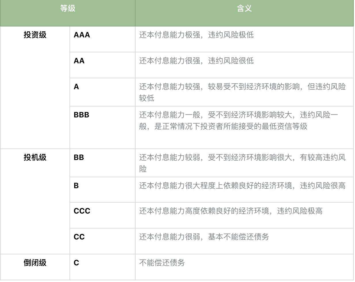 大资管下的消费金融业务（二）