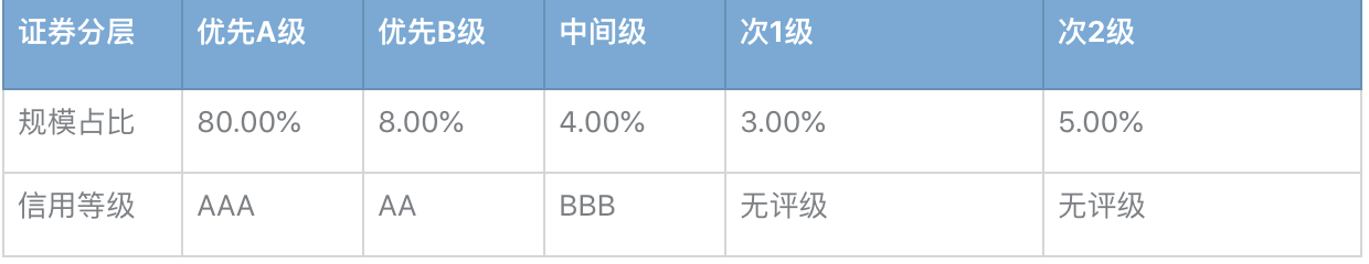 大资管下的消费金融业务（二）