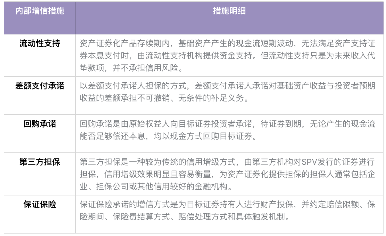 大资管下的消费金融业务（二）