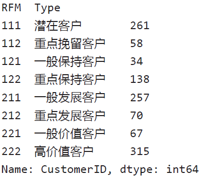 精细化运营神器：RFM用户分层