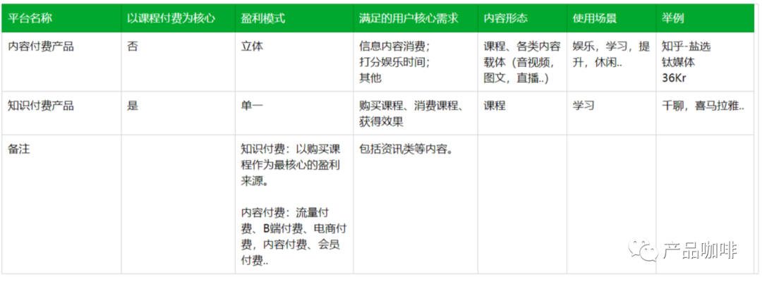 长文 | 我对内容型产品的一些思考