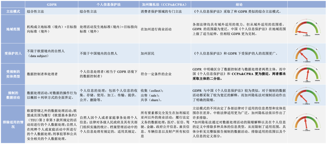 中美欧个人信息保护法比较｜附4万字解读报告下载