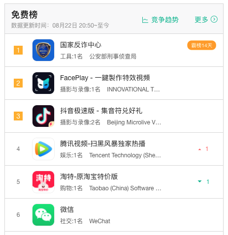 又一款变脸应用持续霸榜了，(抖音直播怎么看回放)，而且在国外被Tik Tok封禁