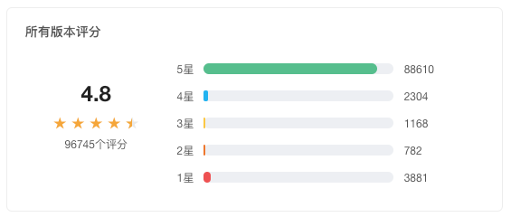 又一款变脸应用持续霸榜了，而且在国外被Tik Tok封禁