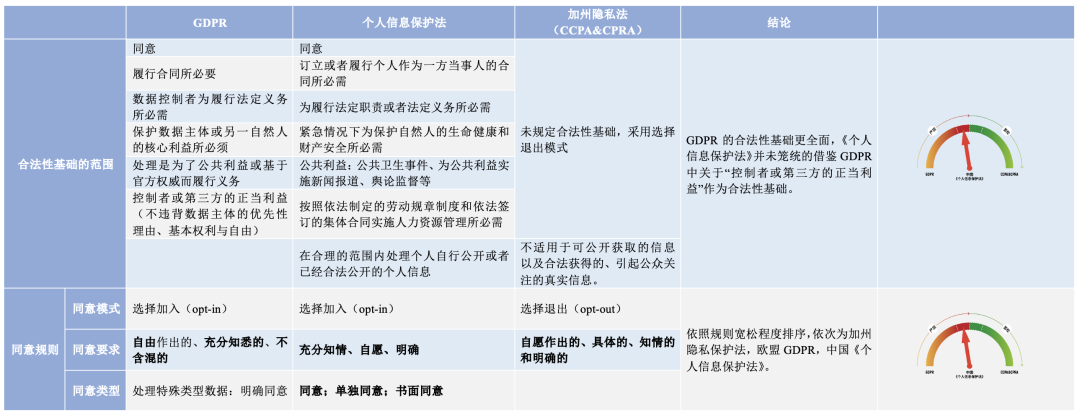 中美欧个人信息保护法比较｜附4万字解读报告下载