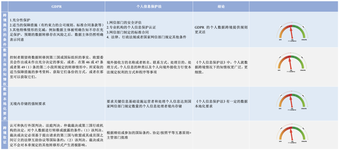 中美欧个人信息保护法比较｜附4万字解读报告下载