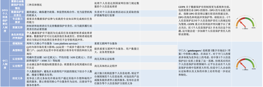 中美欧个人信息保护法比较｜附4万字解读报告下载