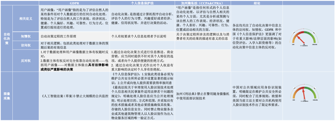 中美欧个人信息保护法比较｜附4万字解读报告下载