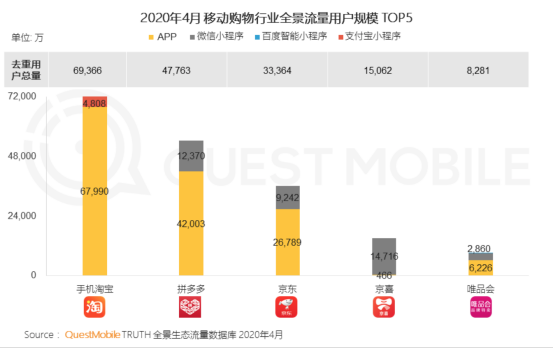 不依赖名人明星带货，直播电商能否回归常态？