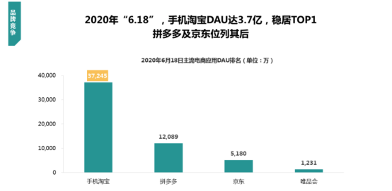 不依赖名人明星带货，直播电商能否回归常态？