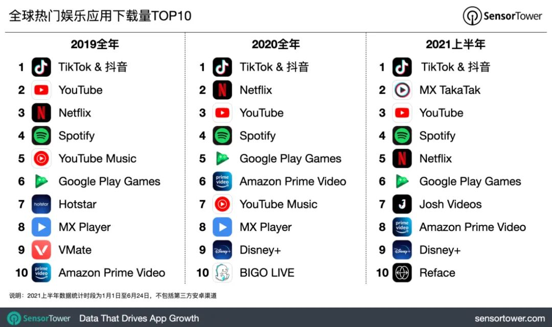 短视频出海，风云再起