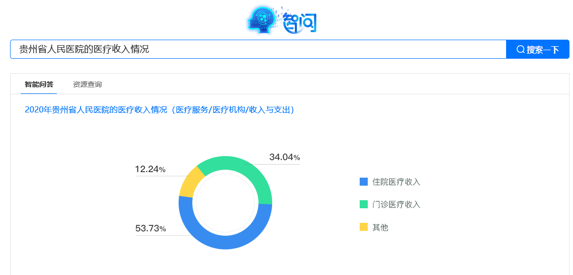 为什么大数据的出口是AI