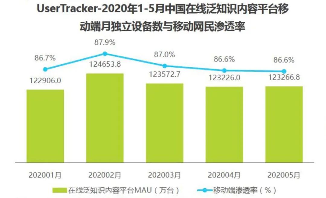 ​知识类信息，收藏即学会了么？｜微观世界