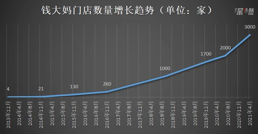 钱大妈“收割”大爷大妈