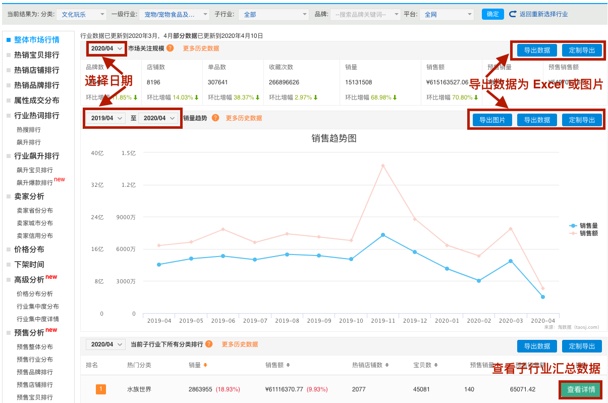 淘数据怎么注册？功能介绍