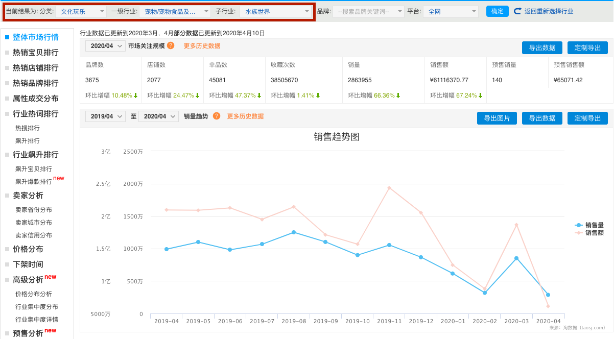 淘数据怎么注册？功能介绍