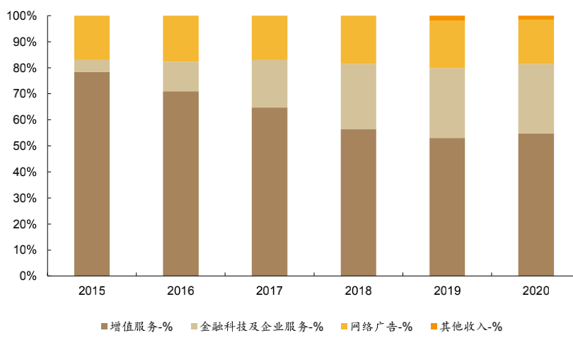 为什么阿里和腾讯对互联互通的态度并不相同？